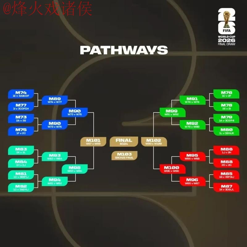 世界杯预测高清分析指南 世界杯预测高清分析指南