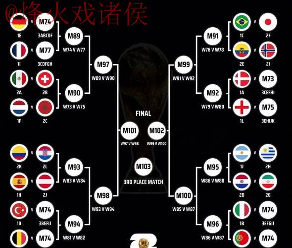 世界杯预测高清分析指南 世界杯预测高清分析指南