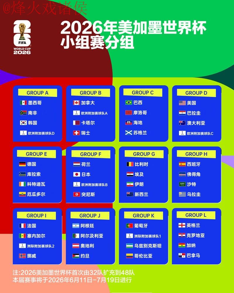 2026世界杯比赛比分实时追踪与热门对决解读 2026世界杯比赛比分实时追踪与热门对决解读