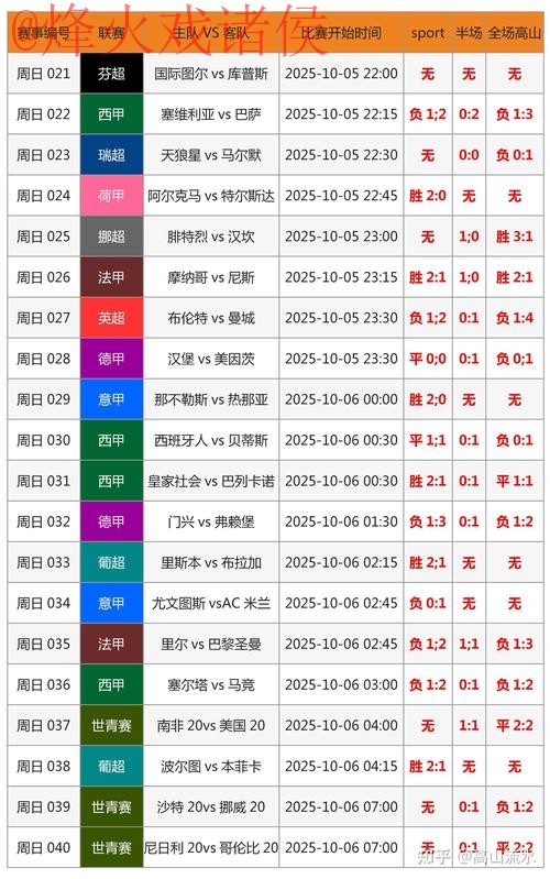 世界杯比分实时热门追踪指南 世界杯比分实时热门追踪指南