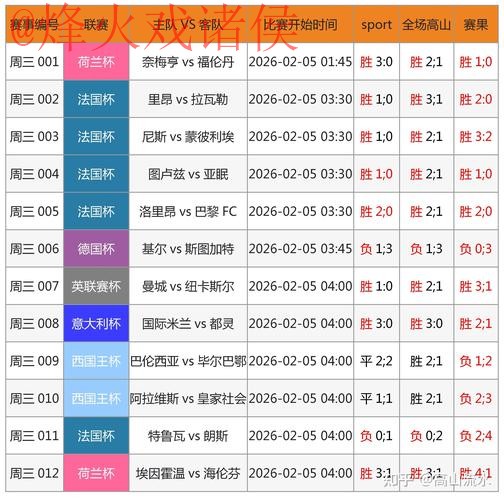 2026世界杯在线投注热门趋势分析 2026世界杯在线投注热门趋势分析